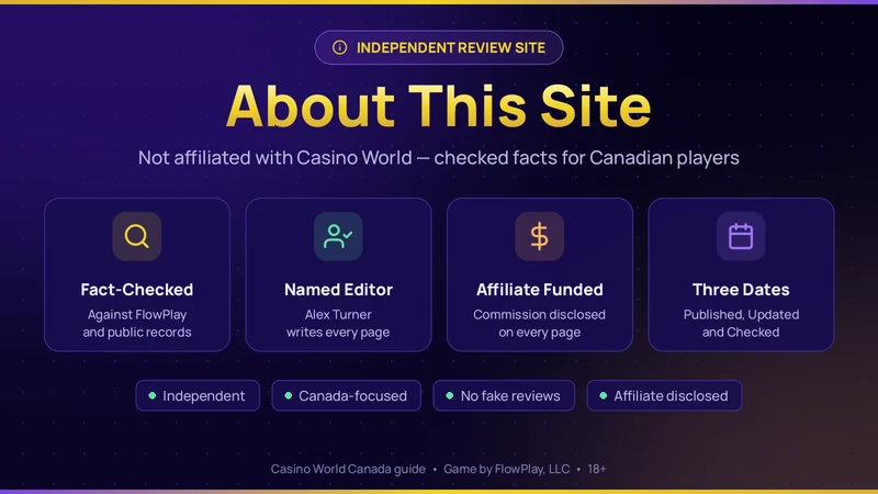 About this site: fact-checked, one named editor, affiliate funded, three dates on every page