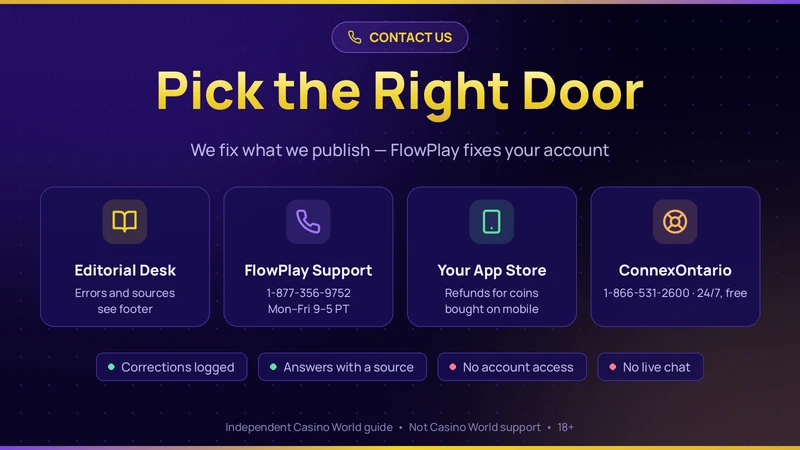 Who to contact: our editorial desk, FlowPlay support, your app store and ConnexOntario