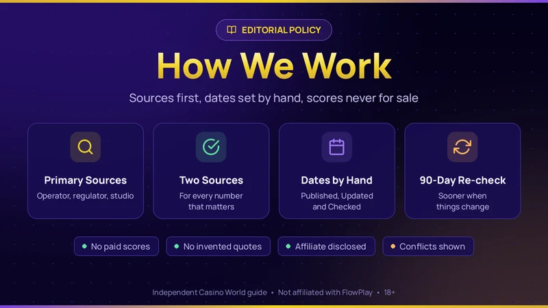 How we work: primary sources, two sources, dates set by hand and 90-day re-checks