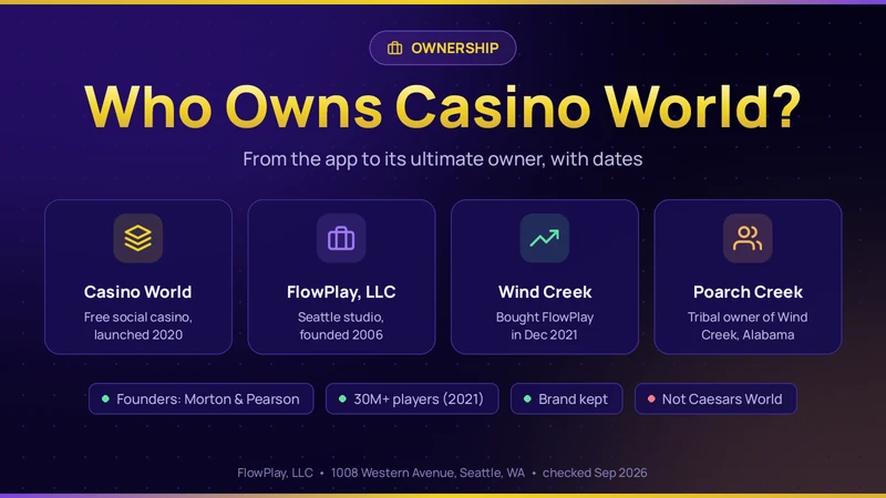 Ownership chain: Casino World, FlowPlay LLC in Seattle, Wind Creek Hospitality, and the Poarch Band of Creek Indians